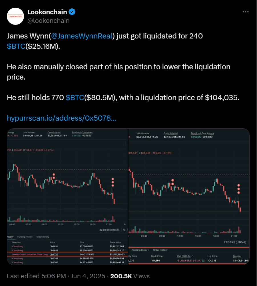 James Wynn Liquidation