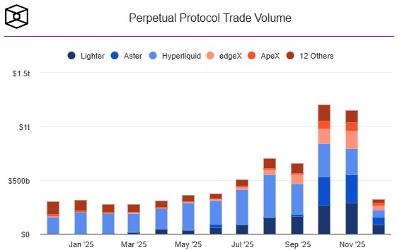 perpetual-protocol-trade-volume