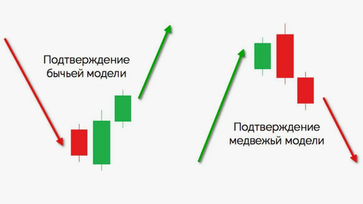 Медвежий разворот