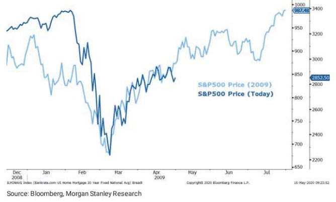 Бычий разворот на бирже