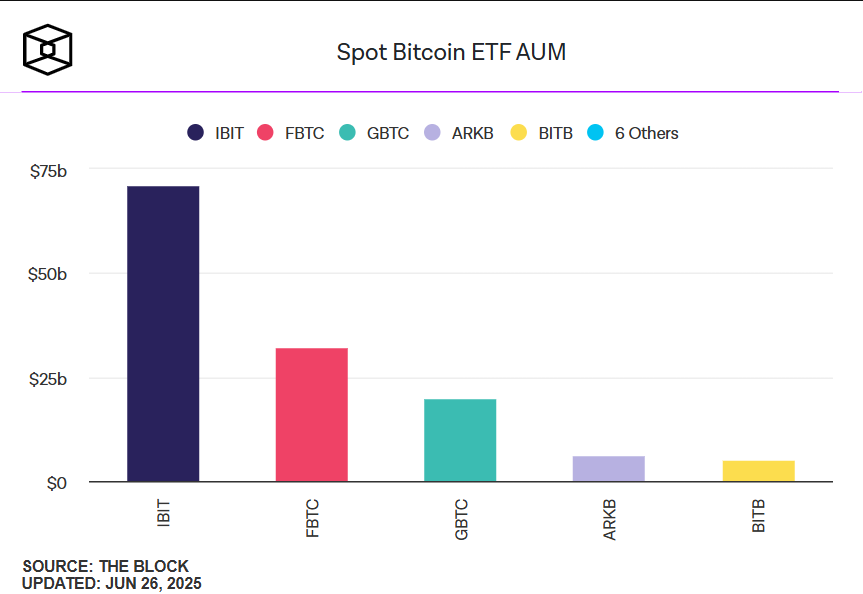 Spot Bitcoin ETF AUM