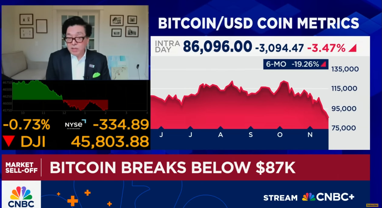 Том Ли делится своим текущим взглядом на рынок