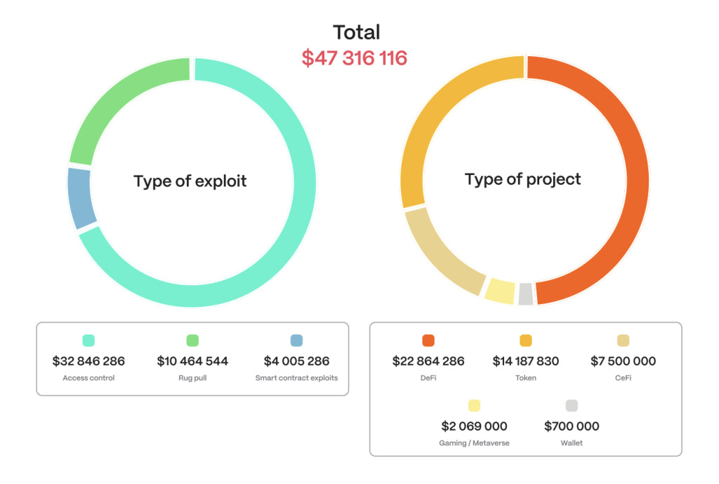 structure-of-bnb-chain-losses