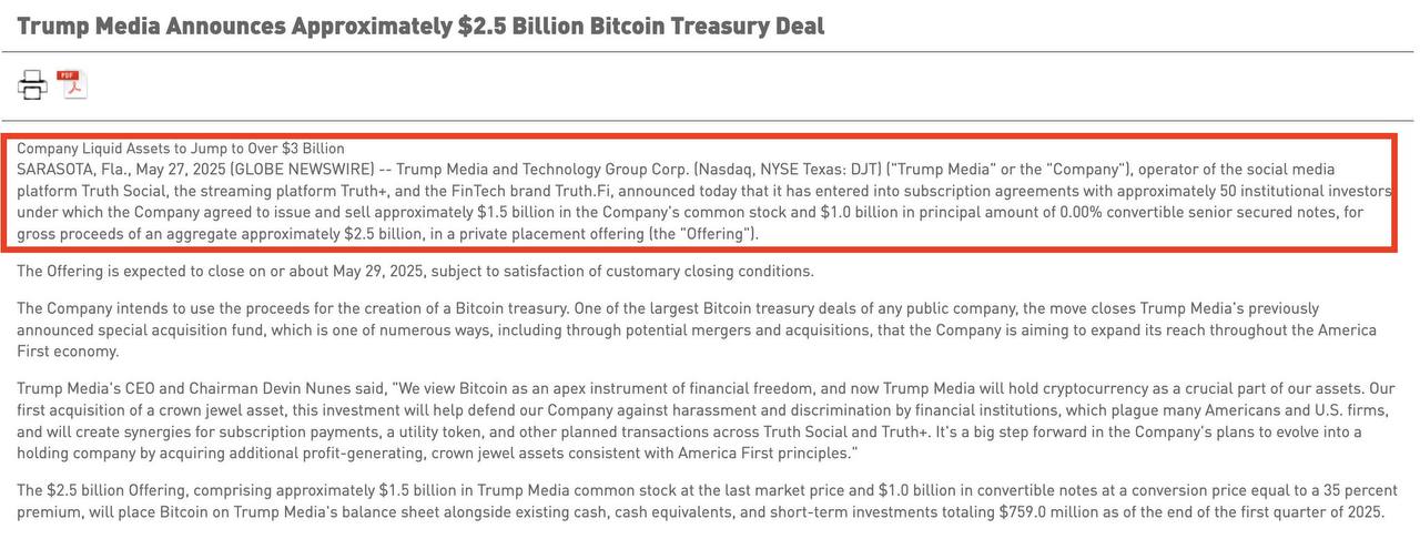 Trump Media вложит $2,5 млрд в биткоин после публичного опровержения инвестиций на $3 млрд