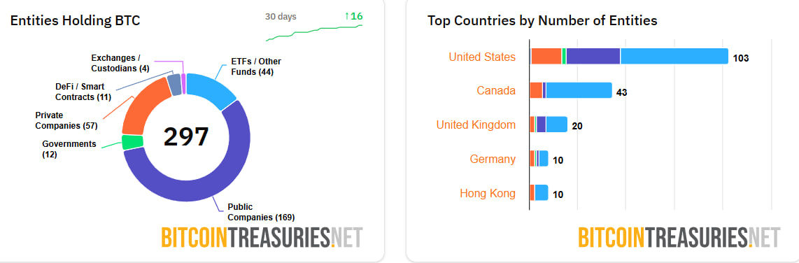 Инвесторы готовятся к речи Пауэлла, биткоин тестирует $112 тыс.