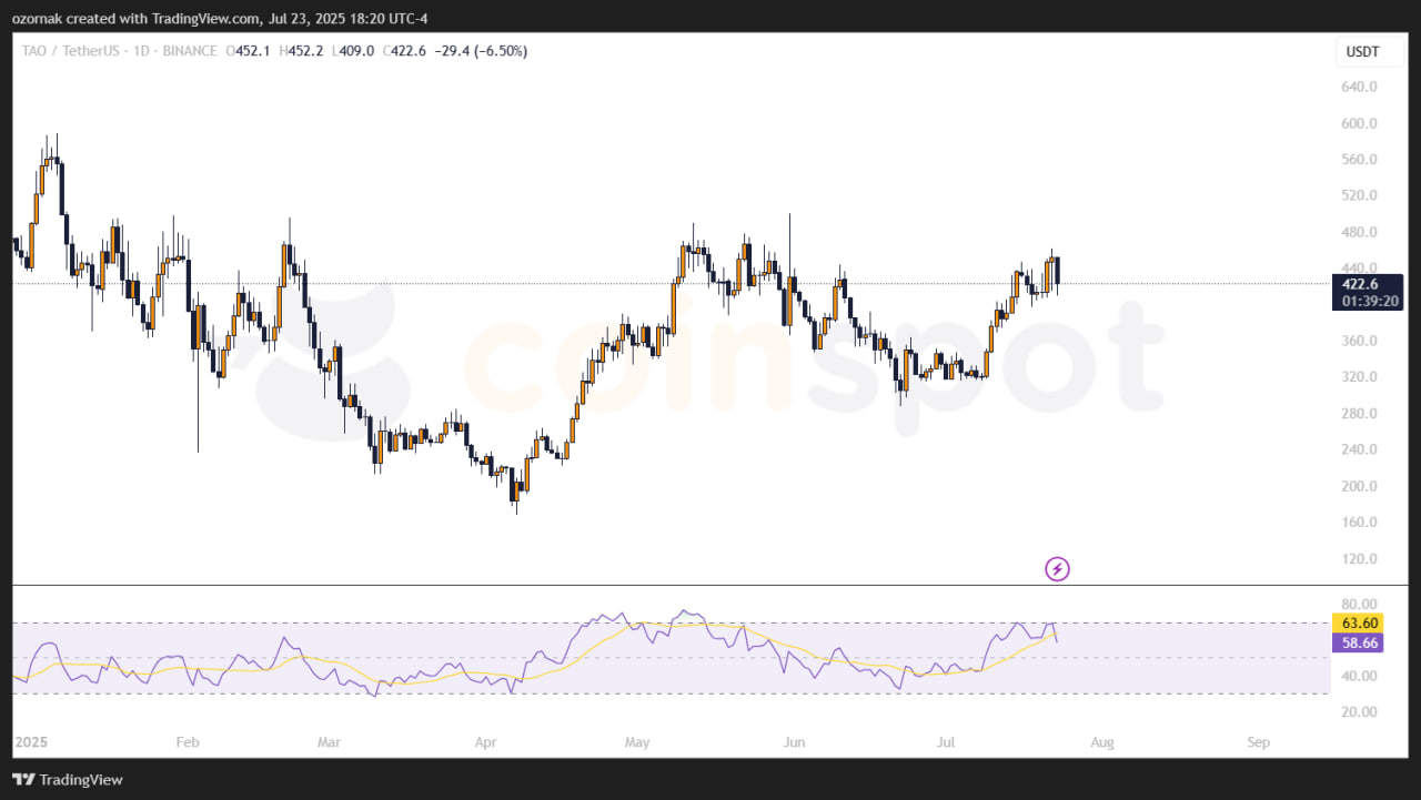 xTAO выходит на биржу TSXV и привлекает $22,8 млн инвестиций