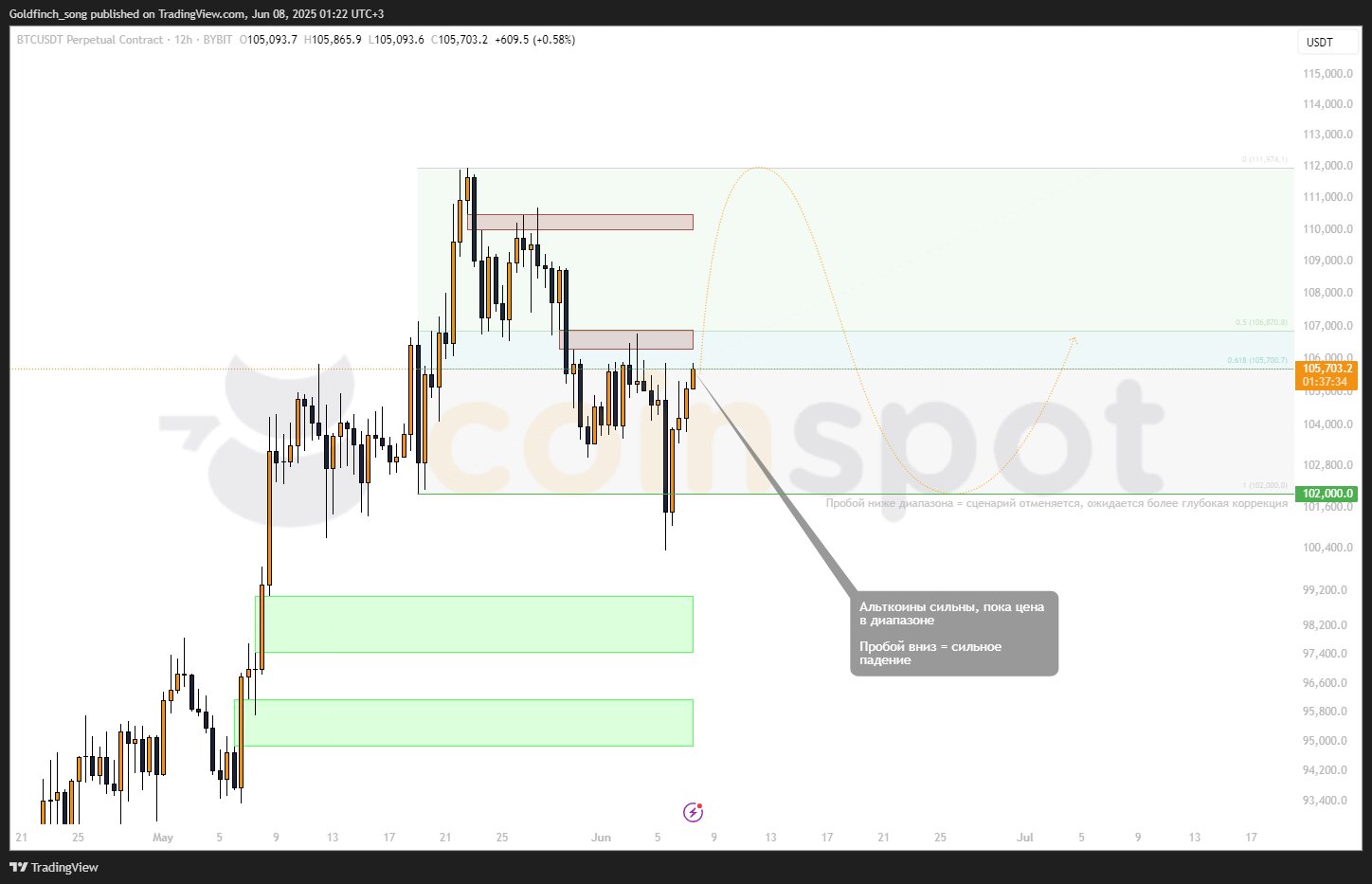 BTCUSDT.P_2025-06-08