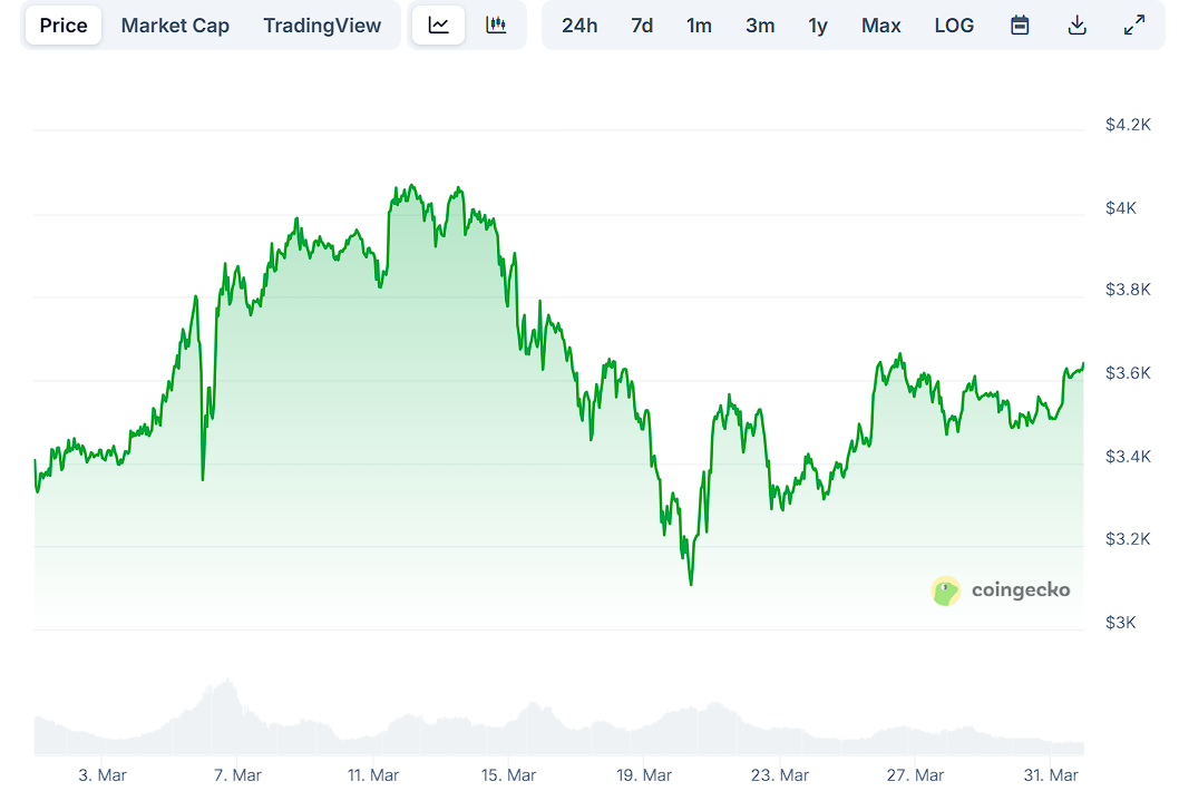 Проторговка в трейдинге