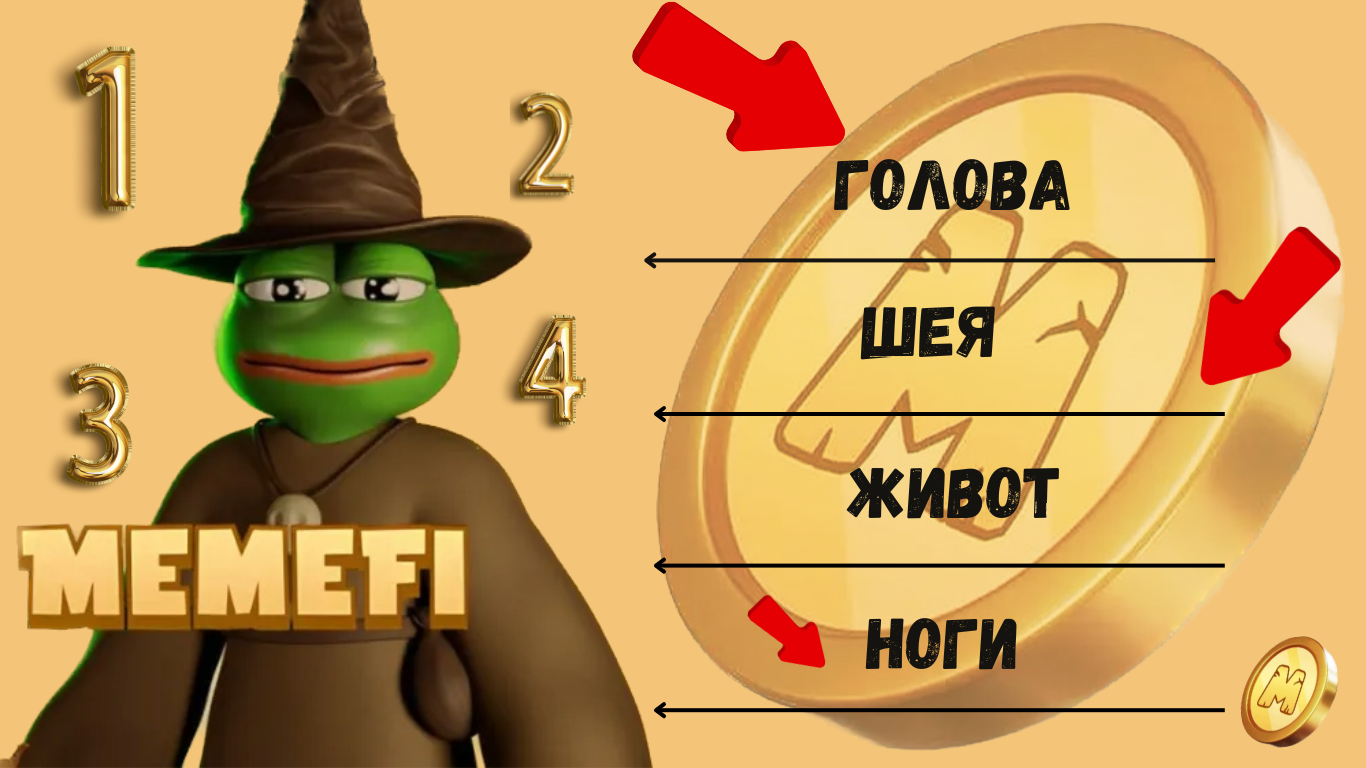 memefi комбо 25 ноября