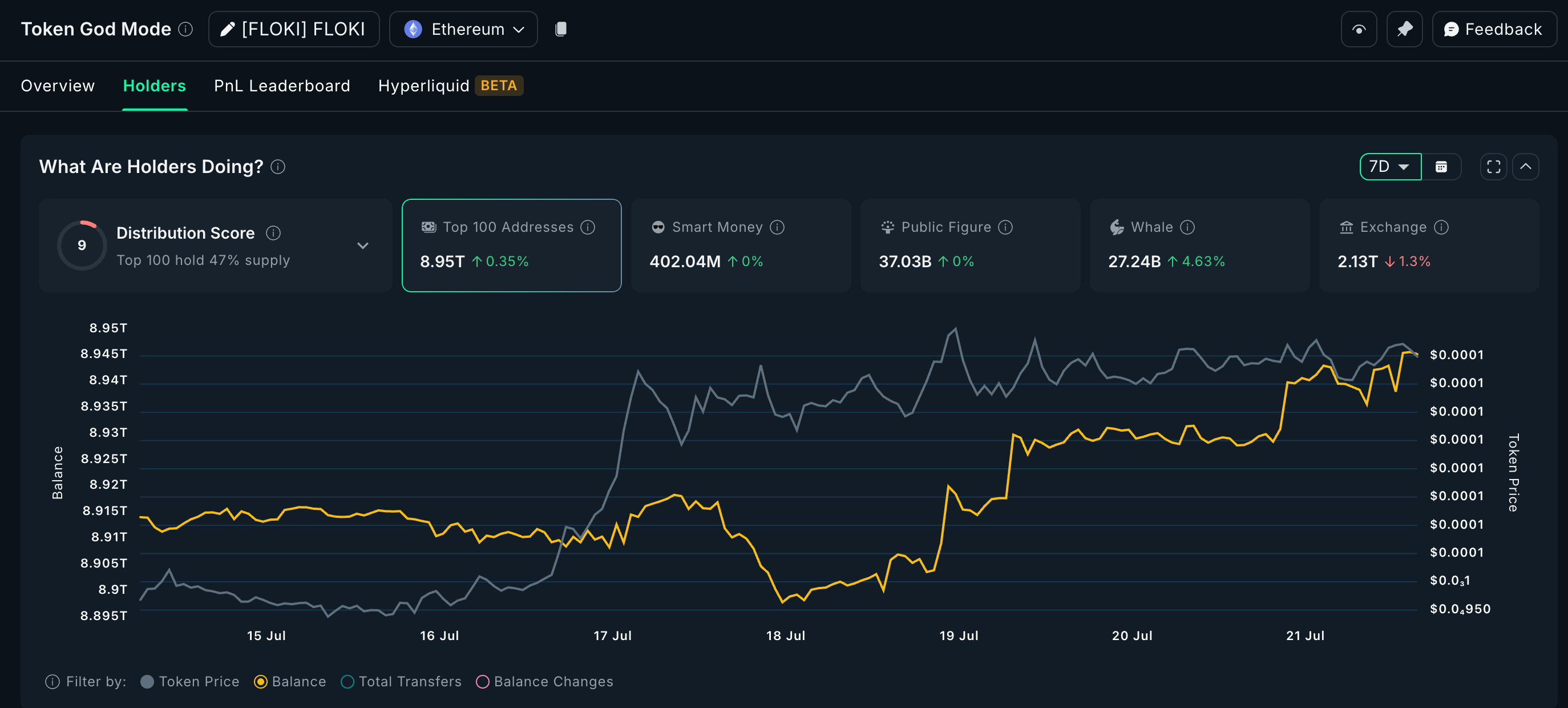 Crypto whales focusing on FLOKI