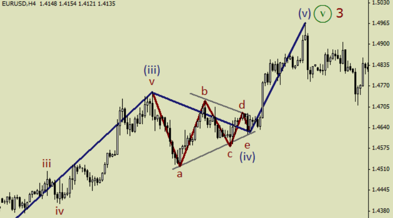 Формирование Сходящегося треугольника
