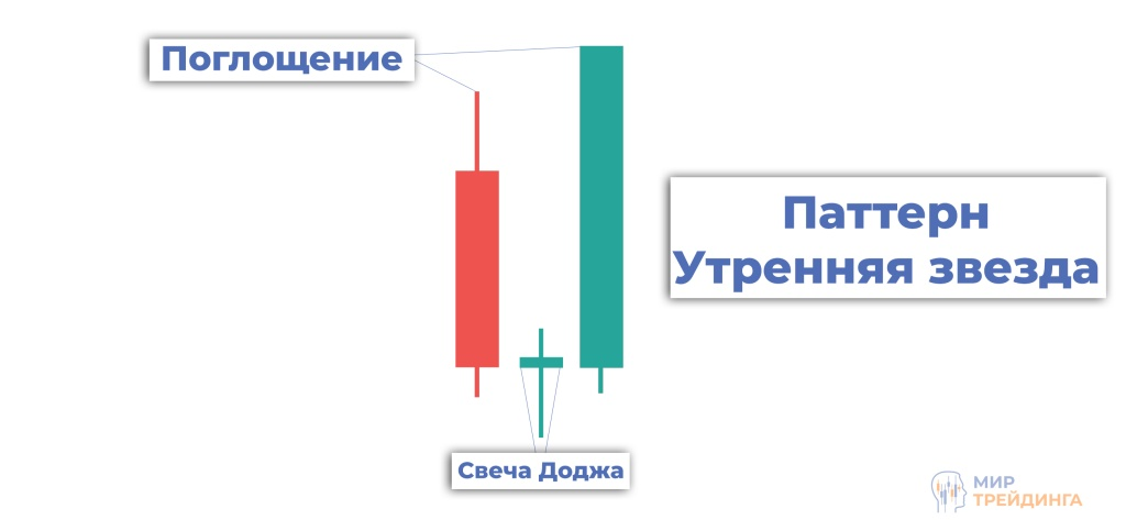 Паттерн звезда