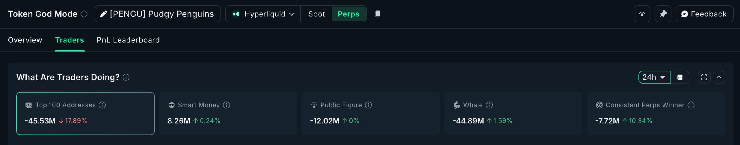 perp-traders-lean-bearish