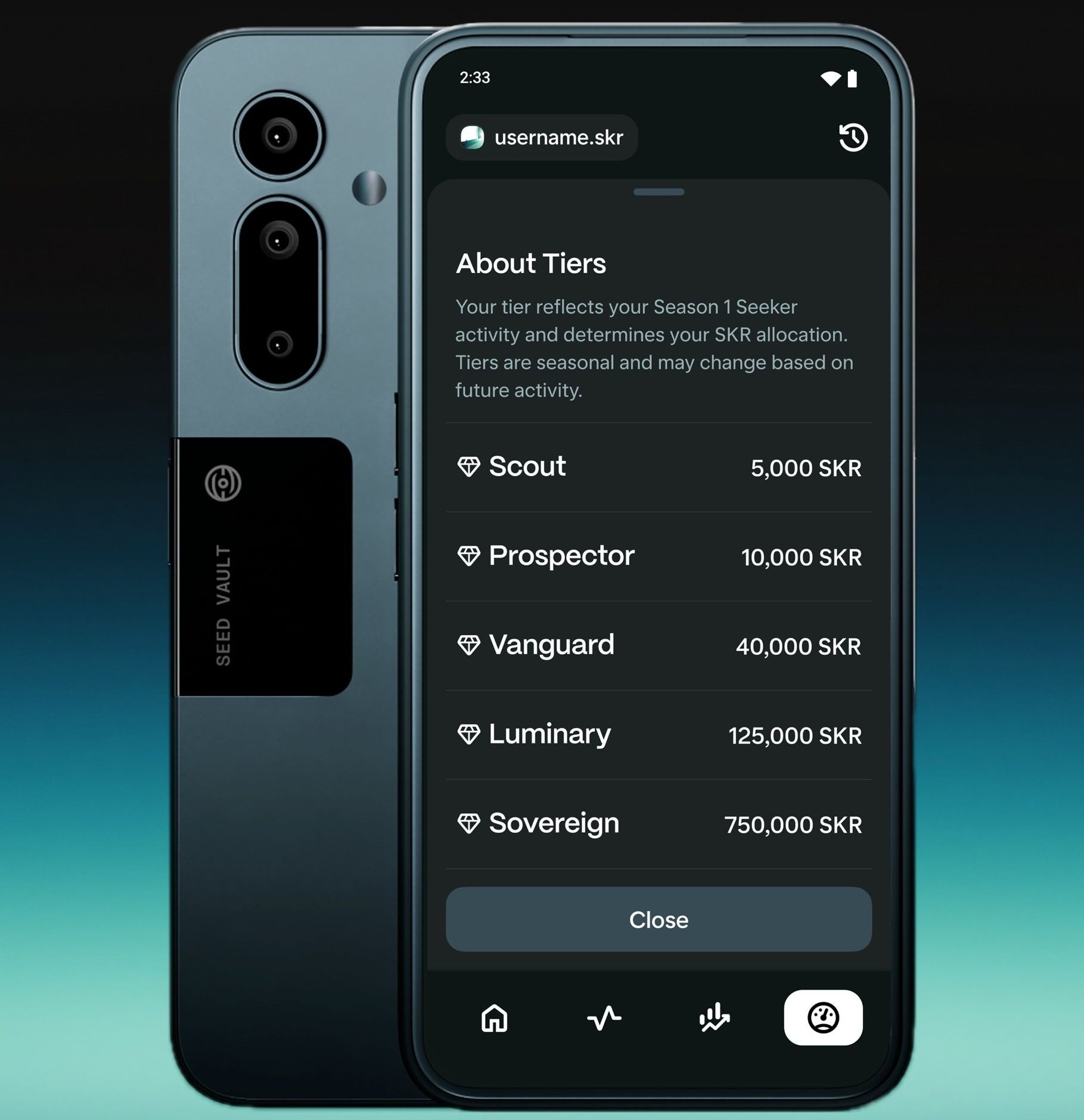 five allocations levels