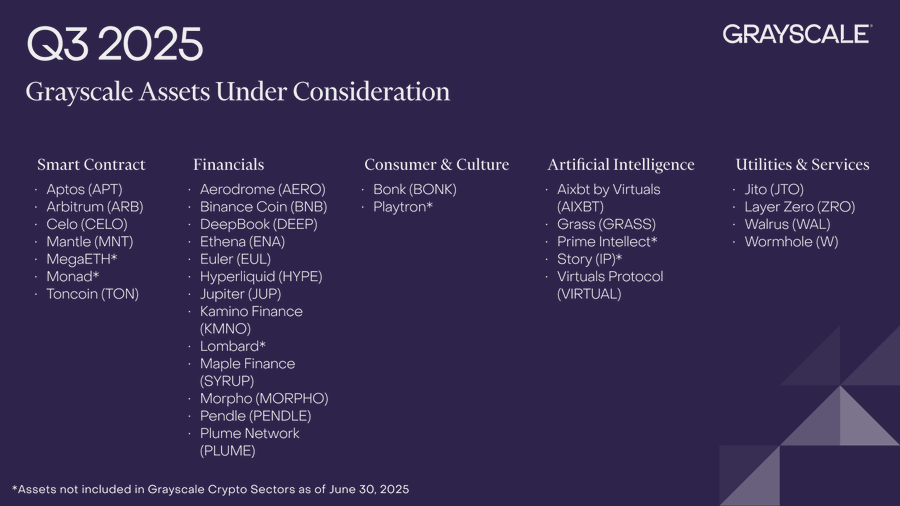 Assets Under Consideration Q3
