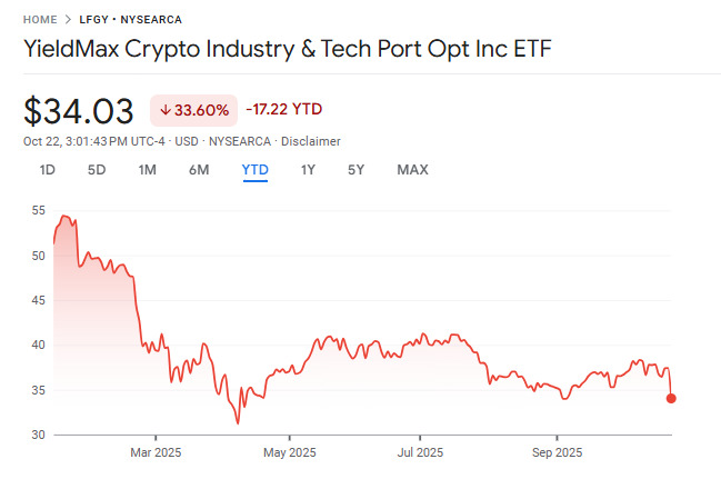 lfgy-stock-price-year-to-date