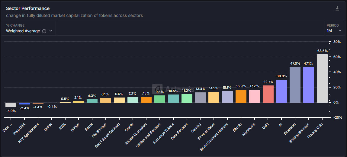 Monero опережает рынок: приватный токен подскочил на 150% во втором квартале