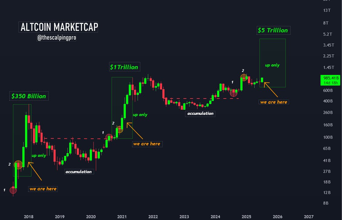total3-market-cap-forecast-by-mags