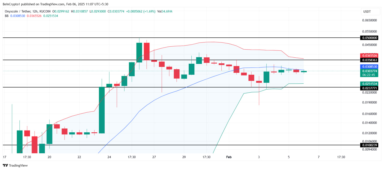 XCN на грани: смогут ли держатели спасти цену?