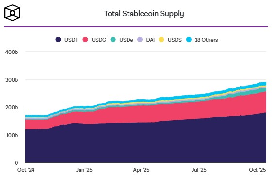 total-stablecoin-supply-structure-oct