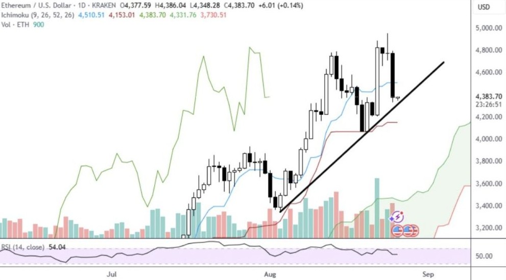 eth-price-analysis-27aug