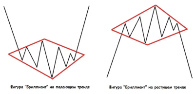 Паттерн Бриллиант