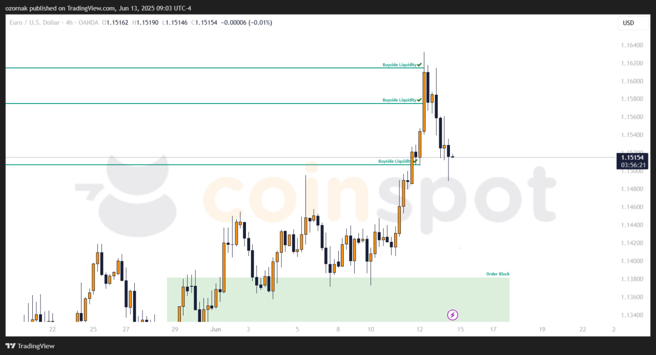 Прогноз по EUR/USD на неделю с 16 июня: рост отработан, локально цена готовится к коррекции