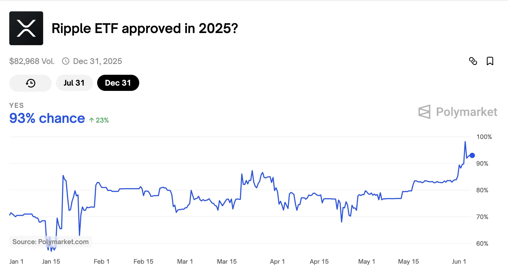 xrp-etf-approval-odds