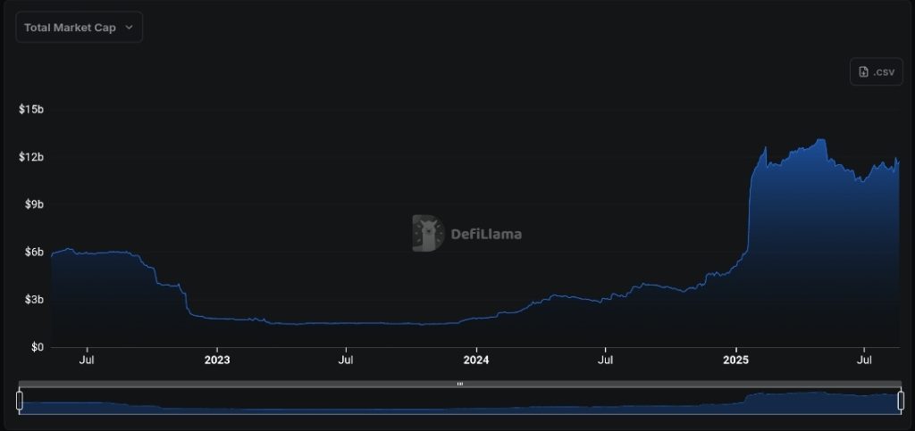solana-stablecoins-market-cap