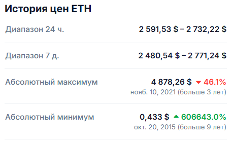 ATH в криптовалюте и трейдинге