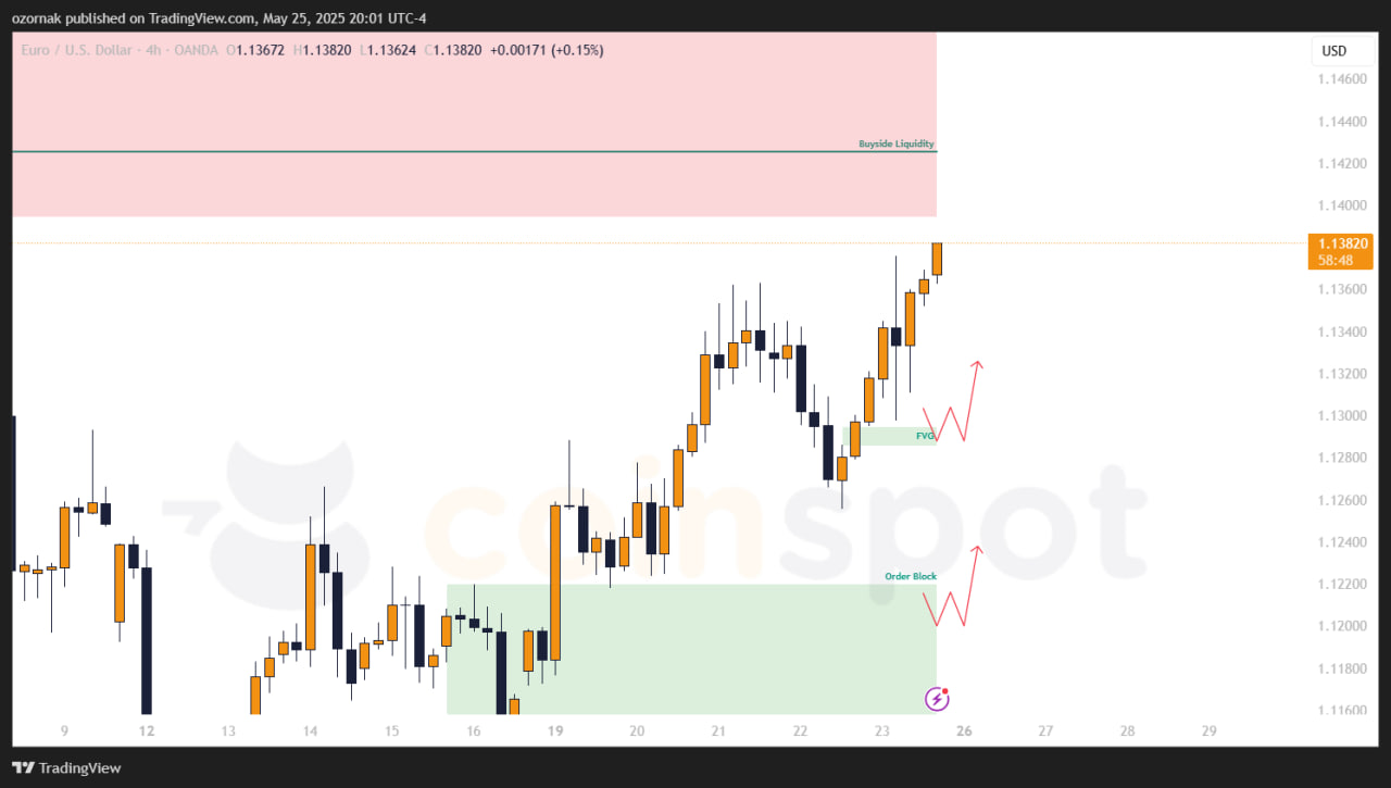 EUR/USD: Прогноз на неделю с 25 мая 2025