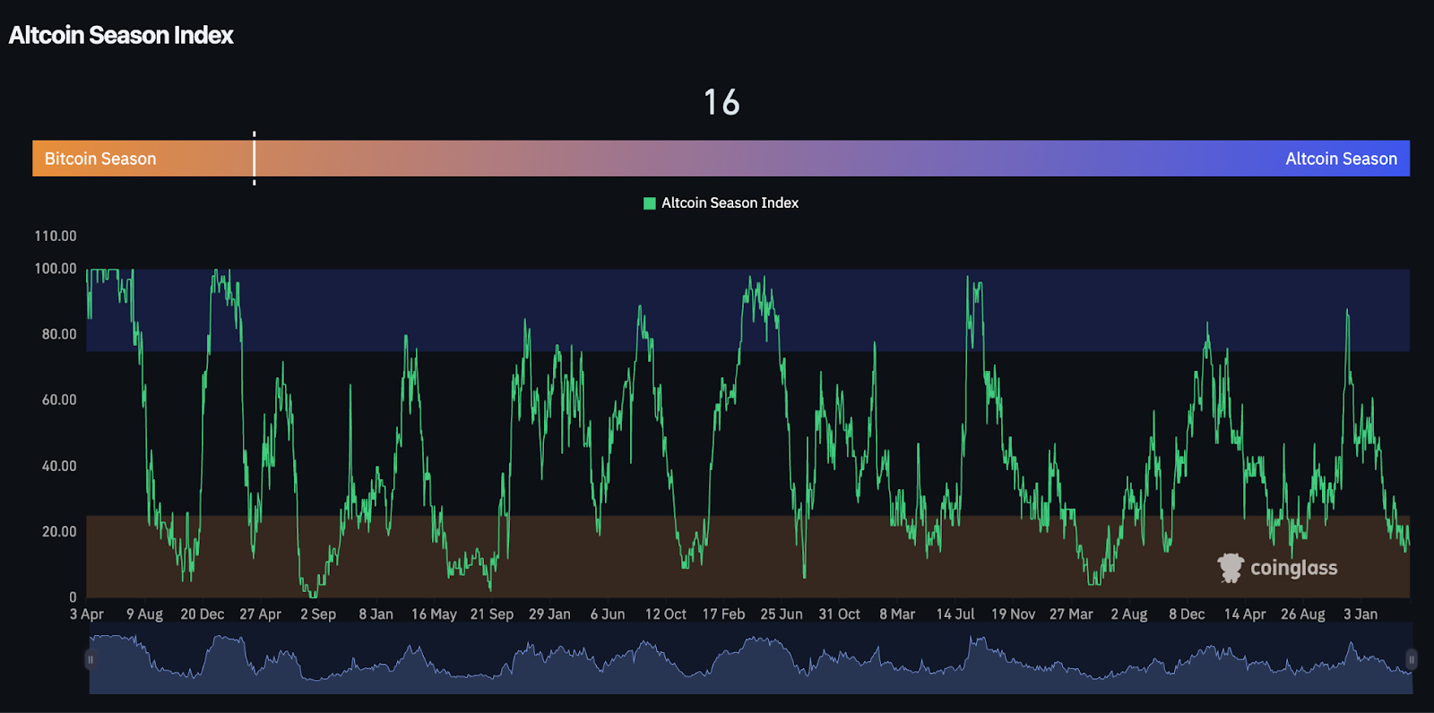 altcoin-season-index-24ap