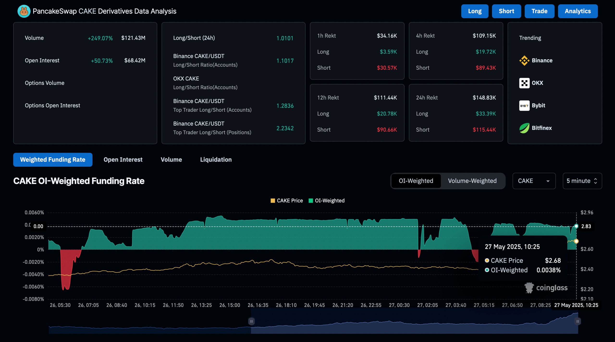 cake-derivatives-data