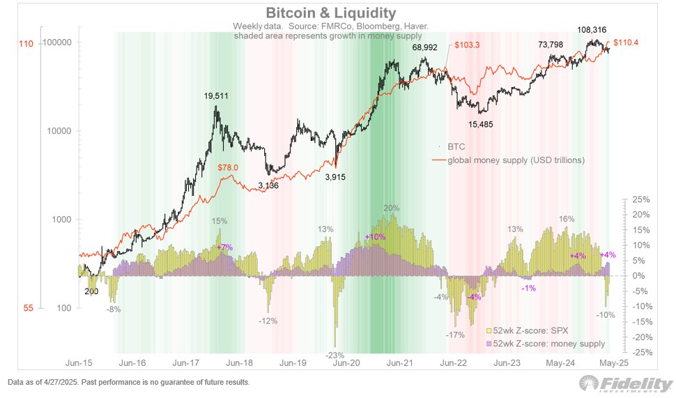 bitcoin-price-against-global-money-supply