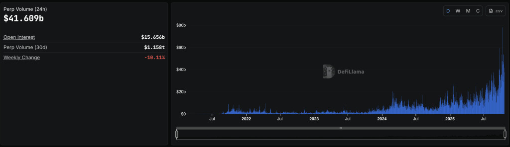 perp-trade-volume-oct