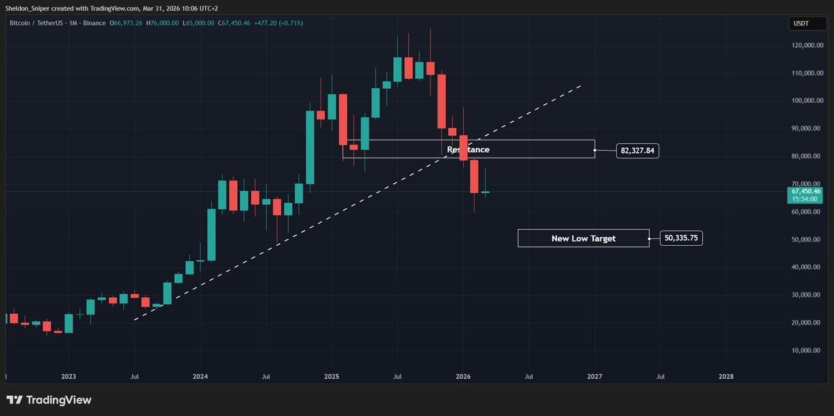 btc usd monthly chart
