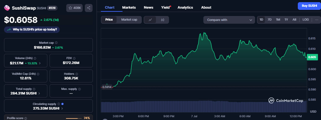 SushiSwap готовит громкий анонс, трейдеры ждут рост SUSHI на 30%
