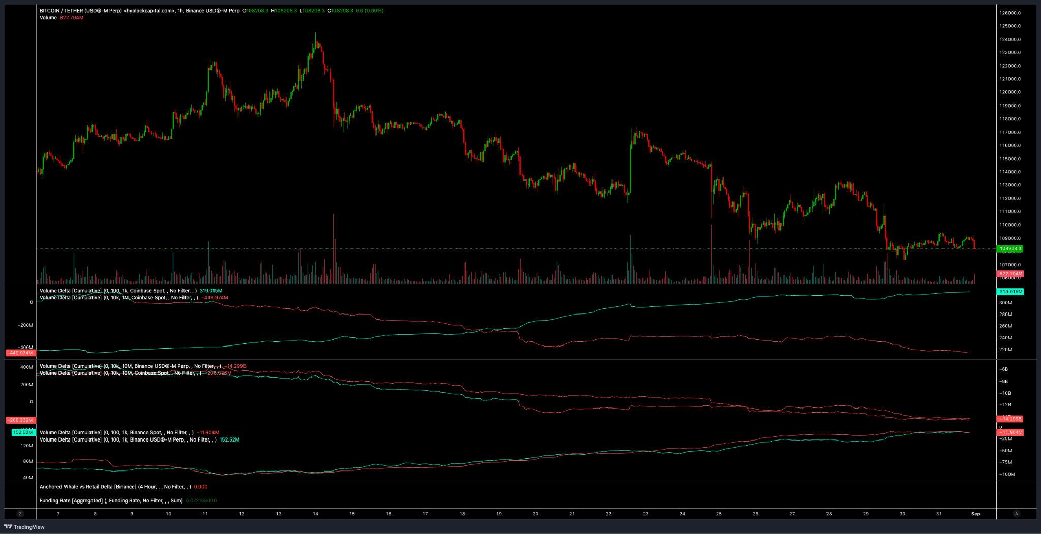 btc-usdt-chart-1h-1sep