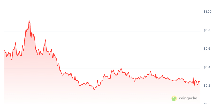ocean-performance-over-the-past-year