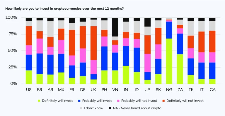 people-invest-in-crypto