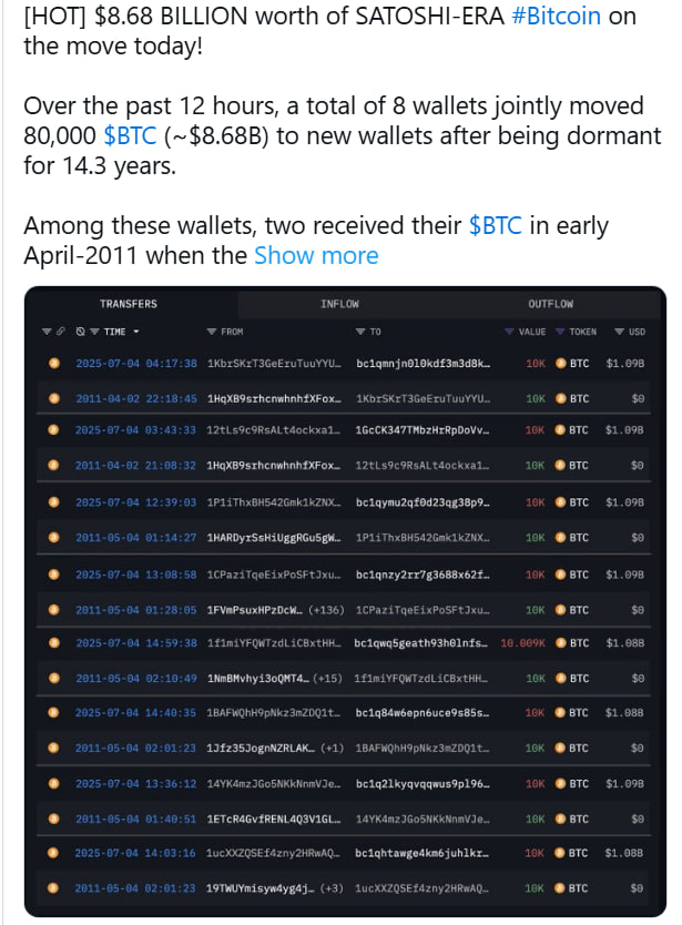 Биткоин снижается после перевода 17 000 BTC со «спящего» адреса