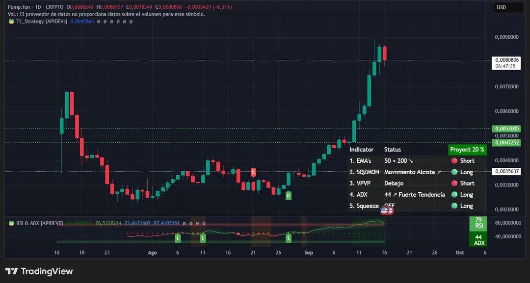 pump-price-data-17sep