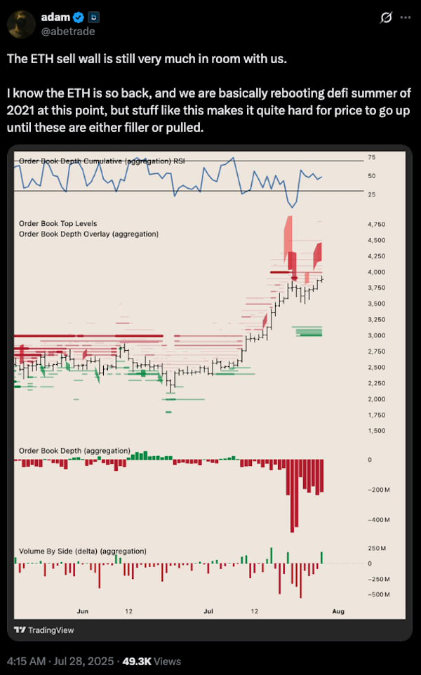 Трейдеры ждут откат ETH перед рывком к $4 000
