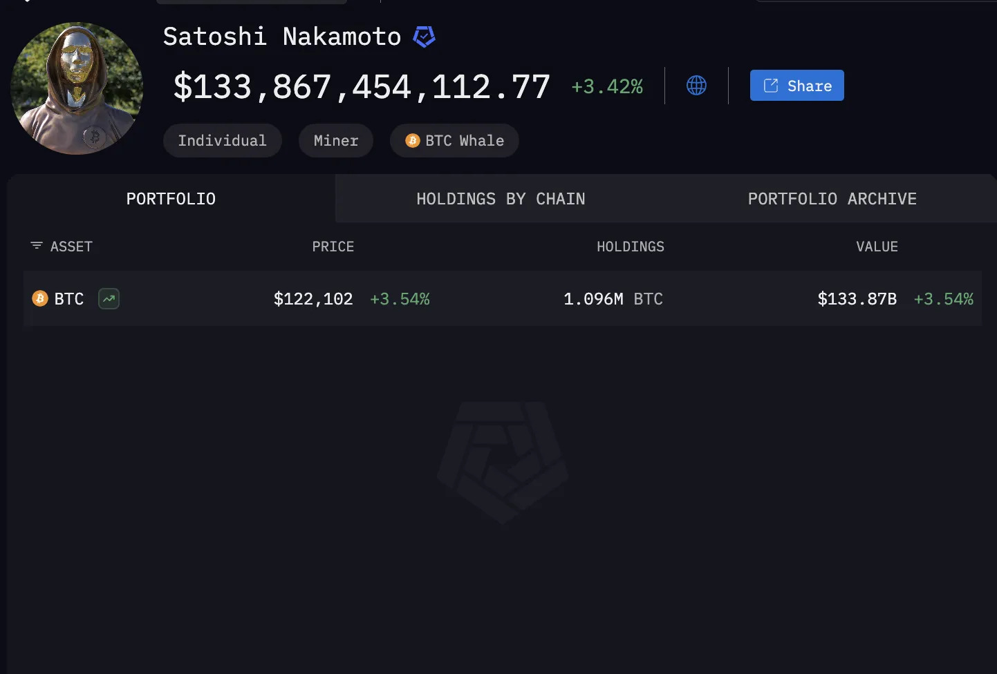 satoshi-nakamoto-bitcoin-holdings