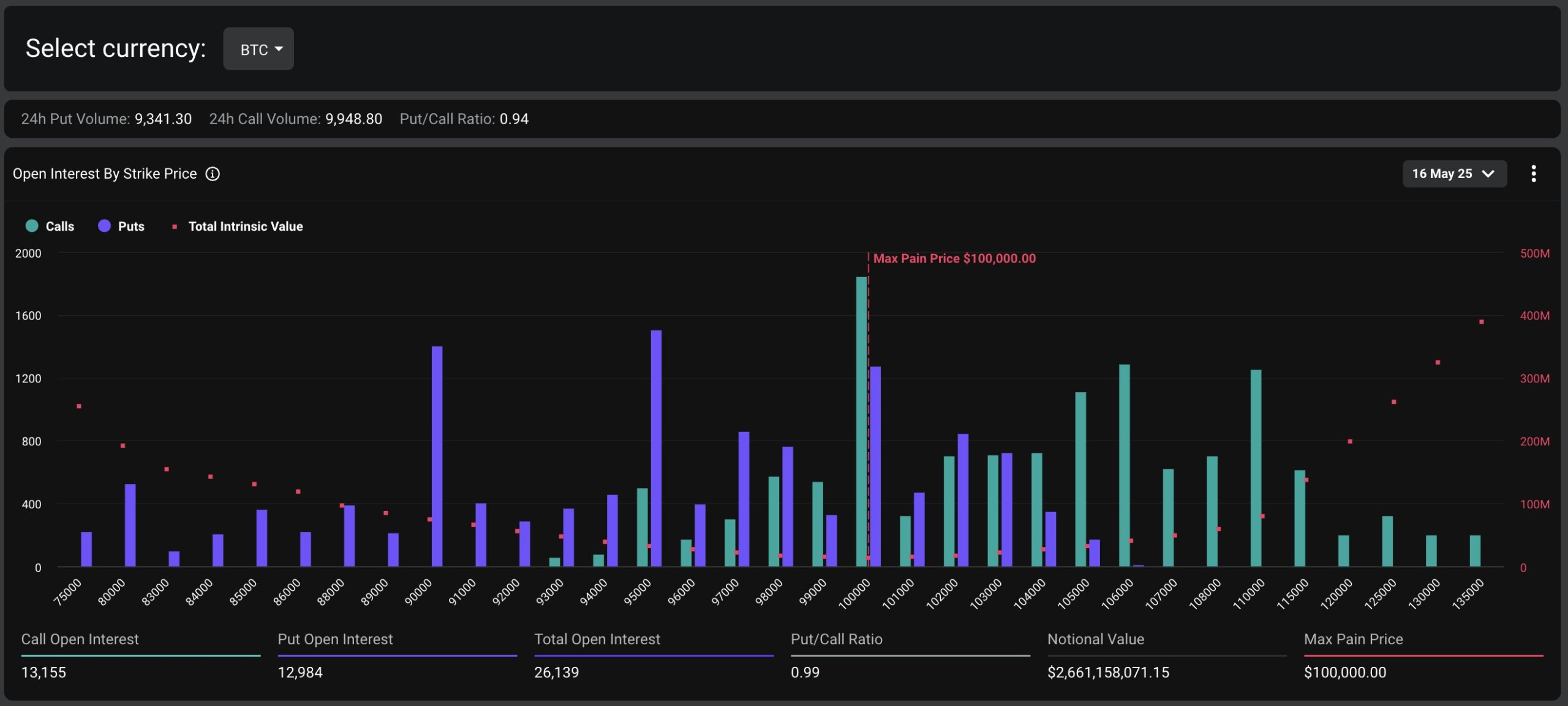 options-btc-max-pain-on-100k
