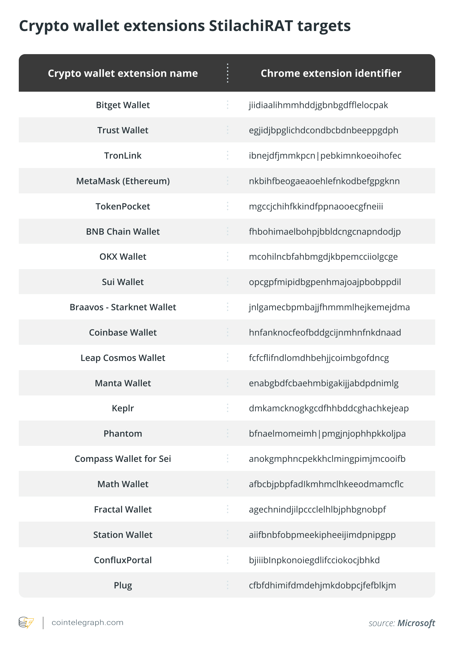 crypto wallet extensions