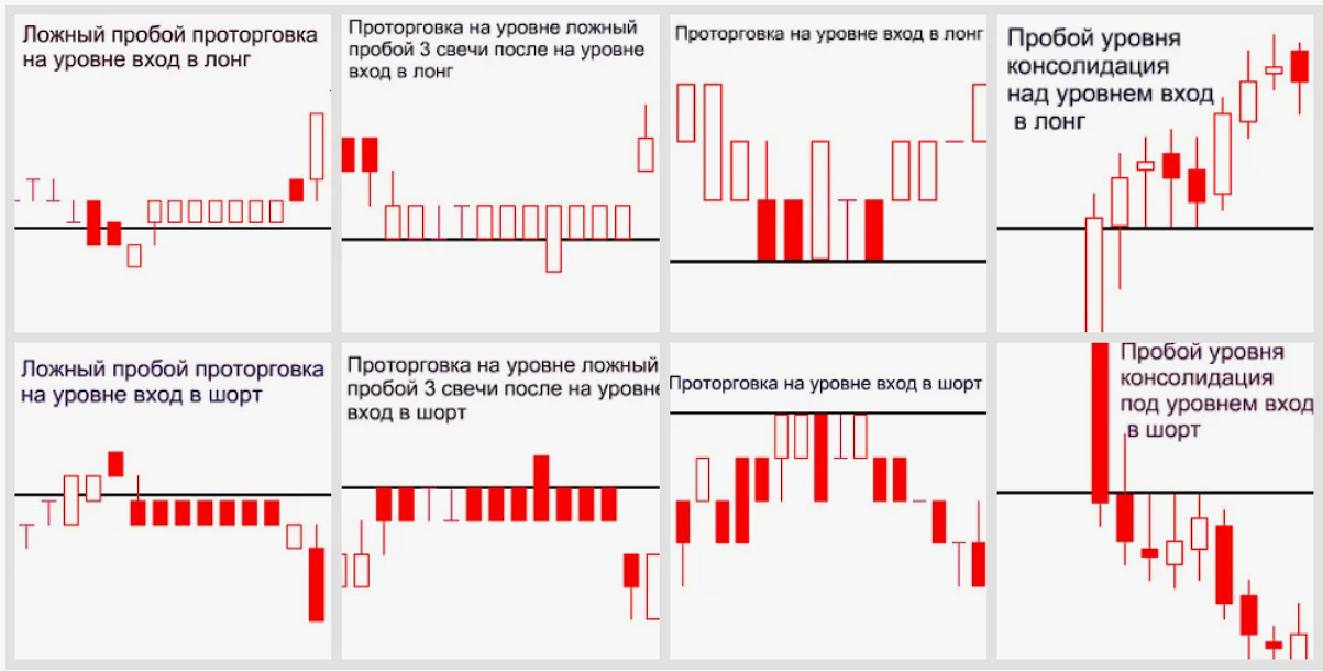 Проторговка в трейдинге