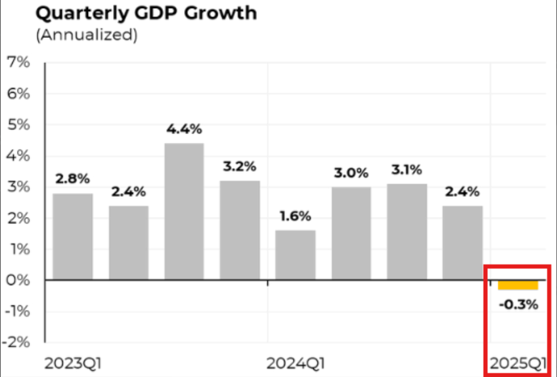 us-quarterly-gdp