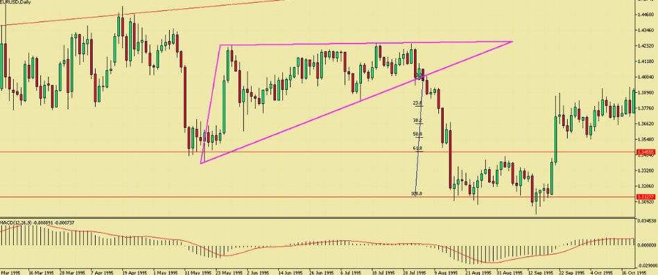 Range в трейдинге