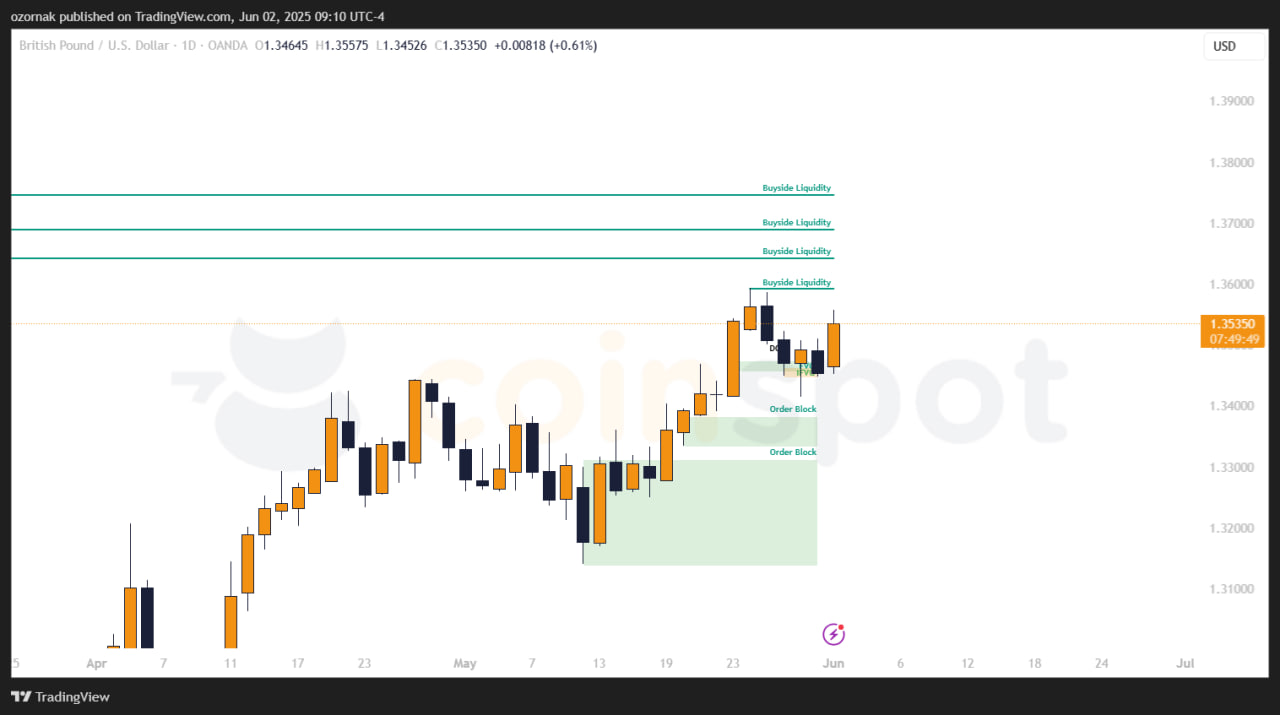 Прогноз по GBP/USD на 2 мая: сценарии в силе, в приоритете продолжение роста